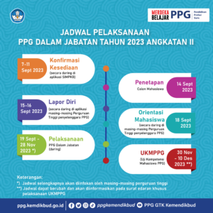 Read more about the article Konfirmasi Kesediaan Calon Mahasiswa PPG Daljab Angkatan II Tahun 2023