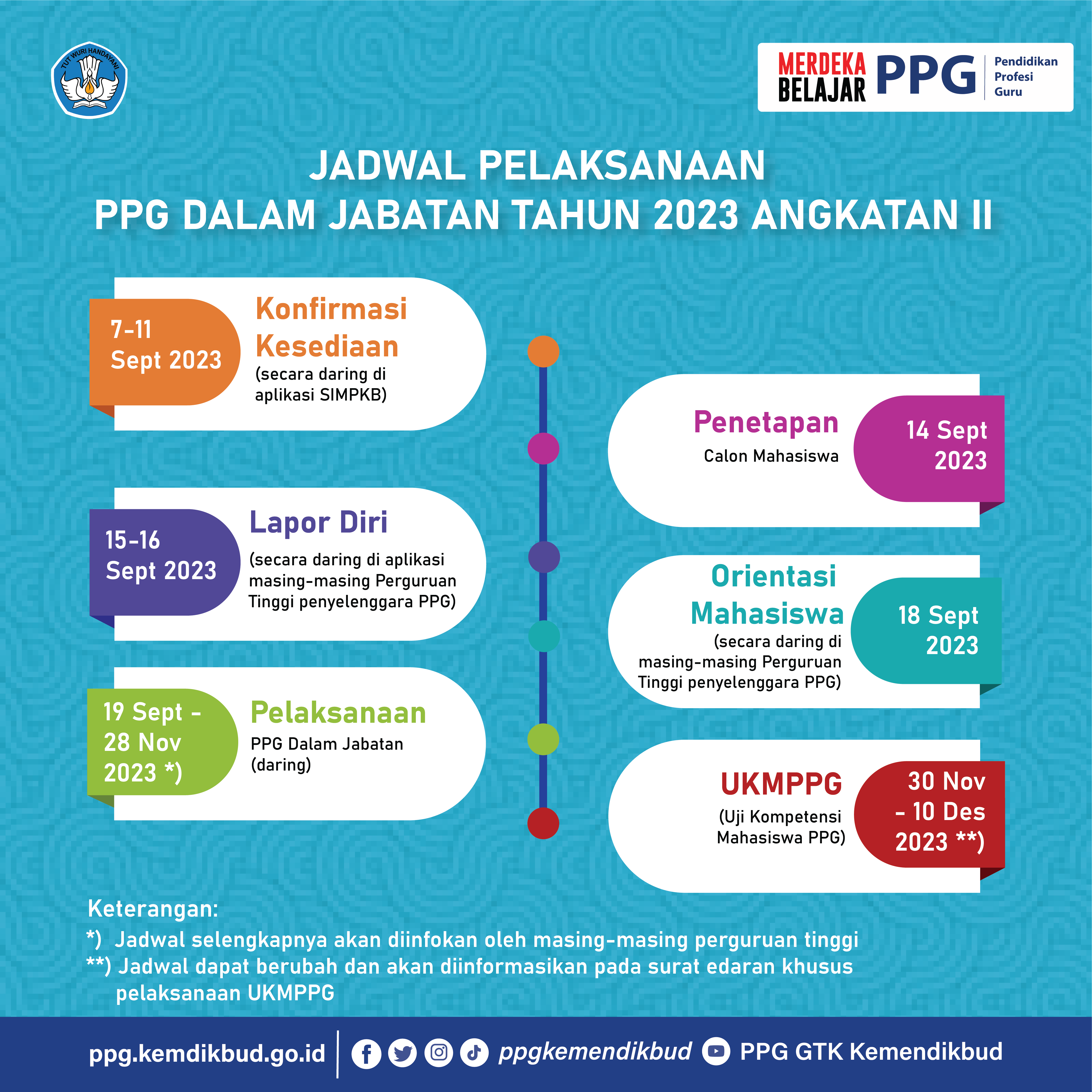 You are currently viewing Konfirmasi Kesediaan Calon Mahasiswa PPG Daljab Angkatan II Tahun 2023
